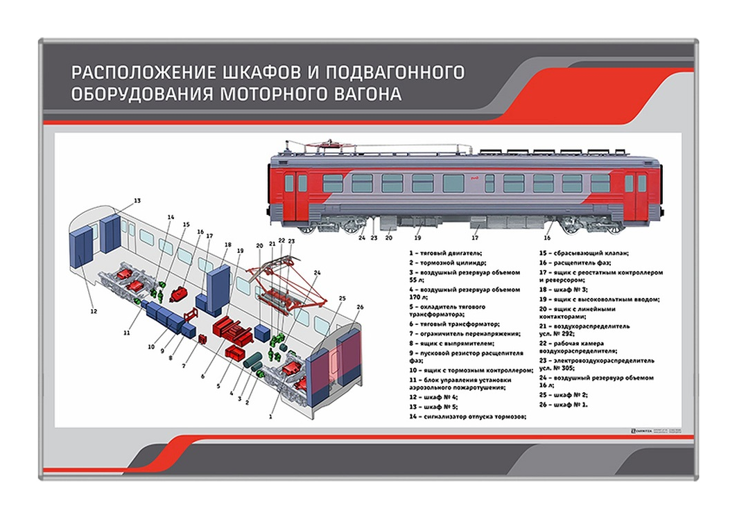 Информационный стенд "Расположение шкафов и подвагонного оборудования моторного вагона" Zarnitza