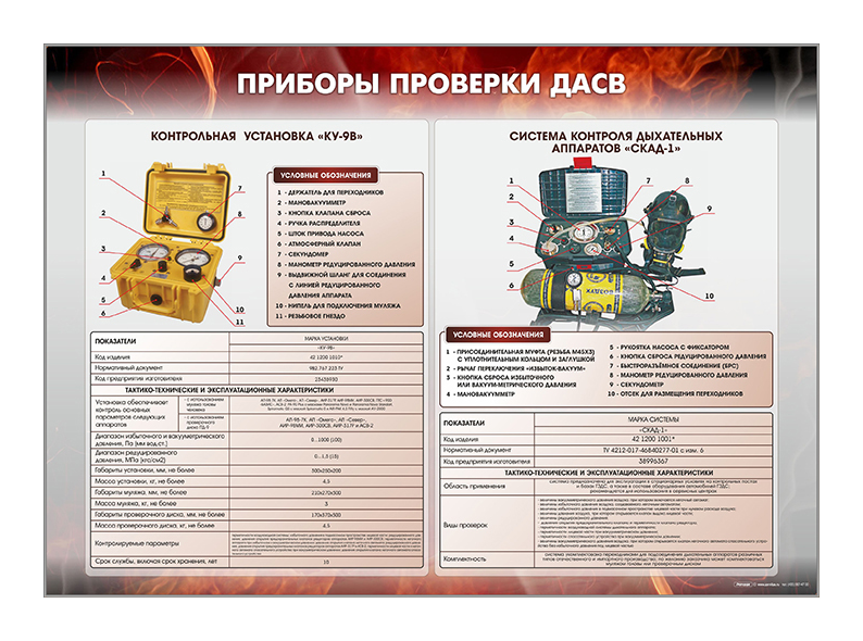 Информационный стенд "Приборы проверки ДАСВ" Zarnitza
