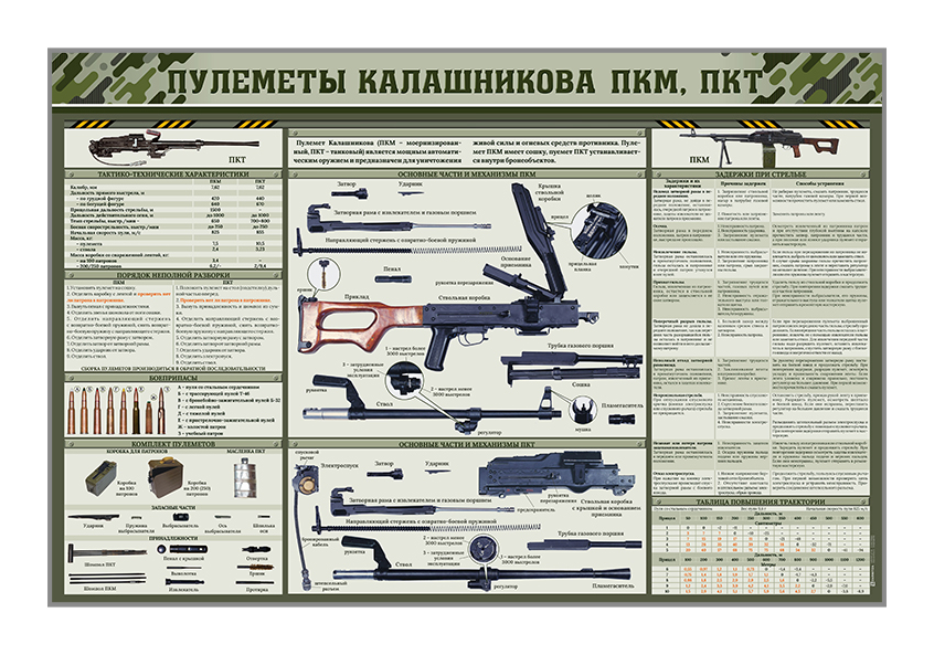 Информационный стенд "Пулеметы Калашникова ПКМ, ПКТ" Zarnitza
