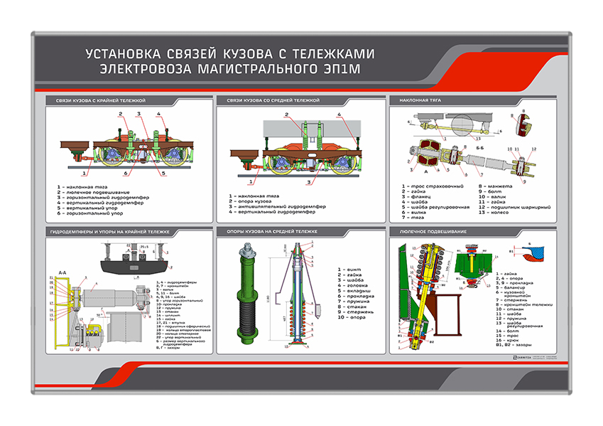 Информационный стенд "Установка связей кузова с тележками электровоза магистрального ЭП1М" Zarnitza