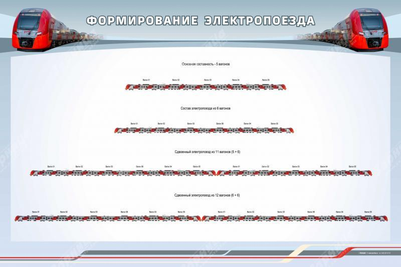 Информационный стенд "Формирование электропоезда" Zarnitza