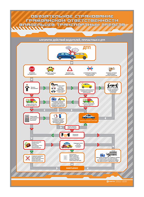 Стенды "Обязательное страхование гражданской ответственности владельцев транспортных средств" Zarnitza