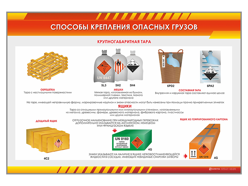 Стенды "Способы крепления опасных грузов" Zarnitza