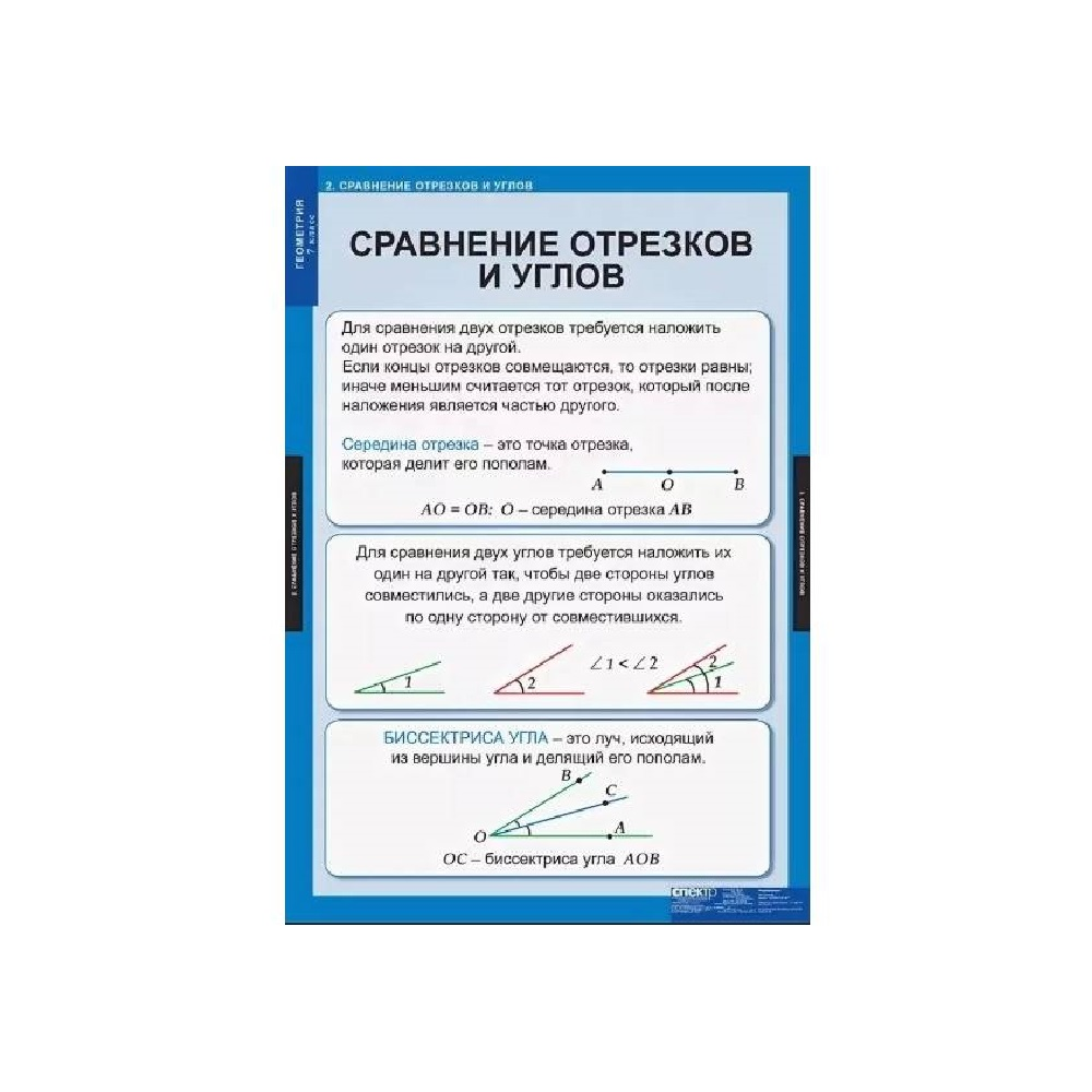 Комплект таблиц «Геометрия. 7 класс» Новый диск