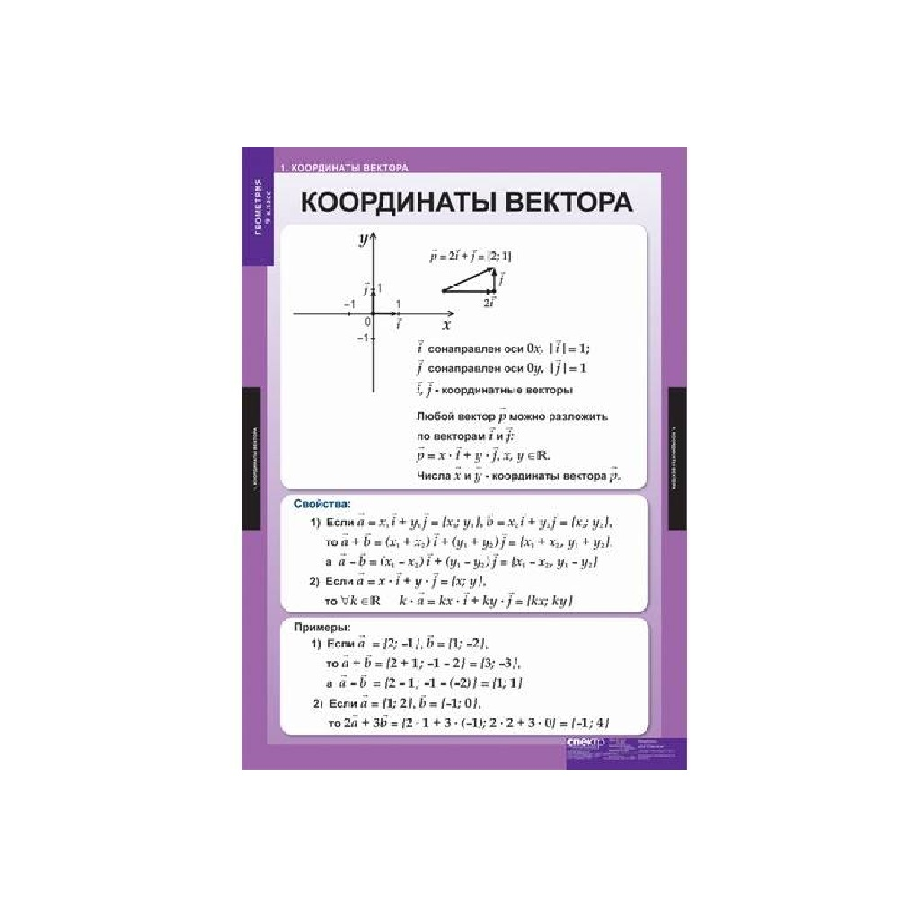 Комплект таблиц «Геометрия. 9 класс» Новый диск