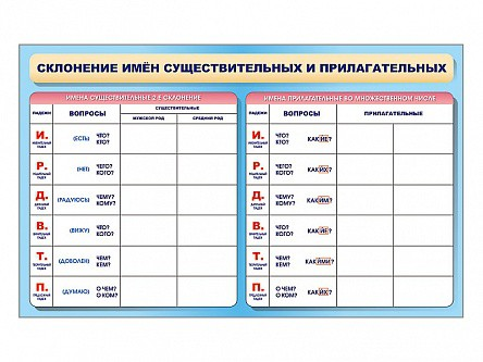 Фрагмент (демонстрационный) маркерный двухсторонний "Склонение имен существительных и прилагательных" Zarnitza