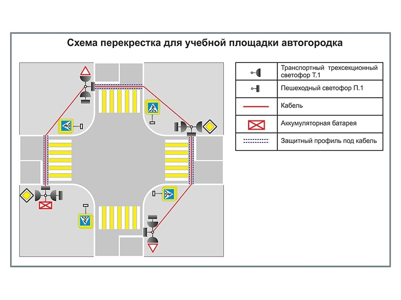 Учебная площадка по ПДД (автогородок) для детей с переносным оборудованием. Вариант 1 Zarnitza