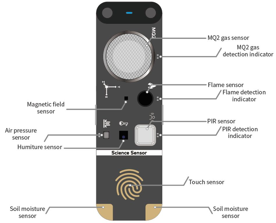 Мультидатчик Makeblock mBuild Science Sensor V1.0