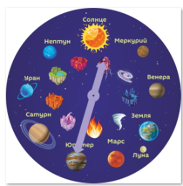 Модуль планеты и ассоциации "Мишка"