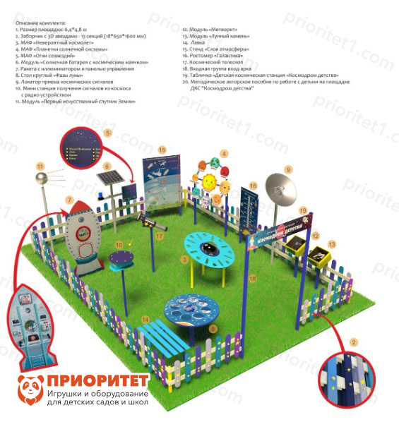 Space platform "Standard" "Priority"