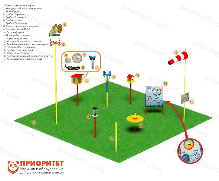 "Iqtisodiyot № 2" meteorologiya sayti "Ustuvor"