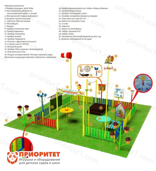 Meteorological site "Premium PLUS" "Priority"