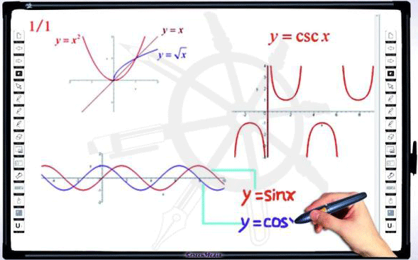 Interactive whiteboard ScreenMedia M-80
