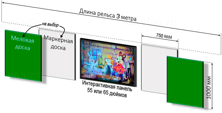 Рельсовая система для интерактивных панелей Olodim "Компакт"