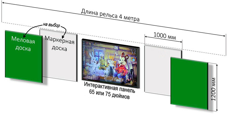Рельсовая система для интерактивных панелей Olodim "Лонг"
