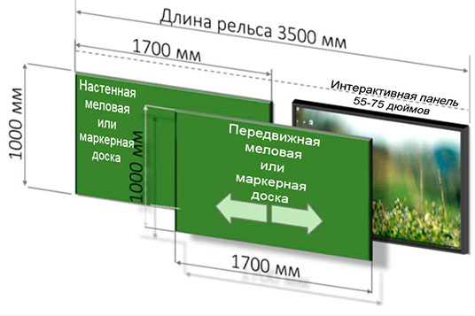 Рельсовая система для интерактивных панелей Olodim "Стандарт"