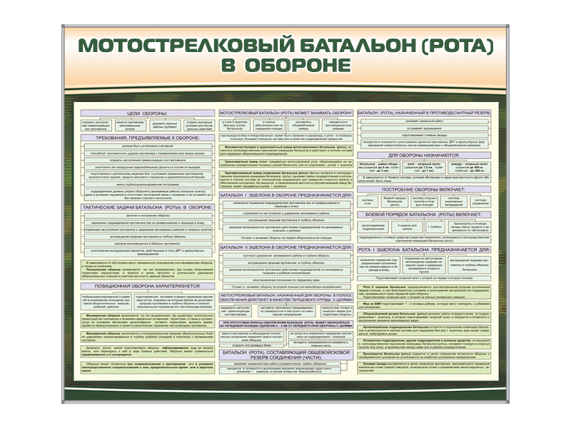 Комплект стендов "Мотострелковый батальон (рота) в обороне" Zarnitza