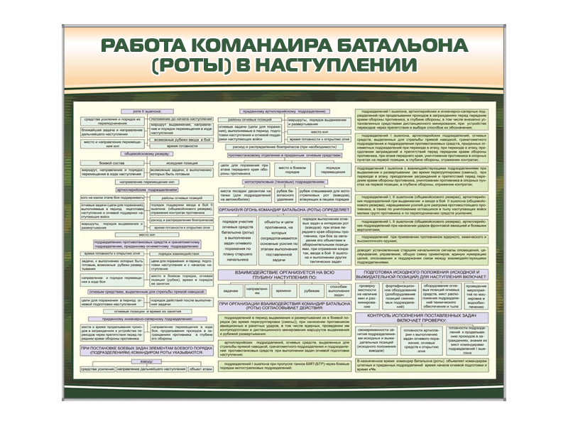 Комплект стендов "Работа командира батальона (роты) в наступлении" Zarnitza