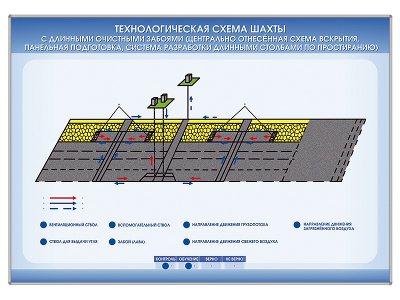 Комплект электрифицированных стендов "Технологические схемы горнодобывающего предприятия" (13 стендов) Zarnitza