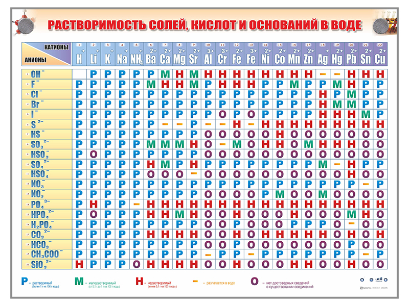Справочно-информационный стенд - таблица (электронный, световой) "Растворимость кислот, оснований и солей в воде" Zarnitza