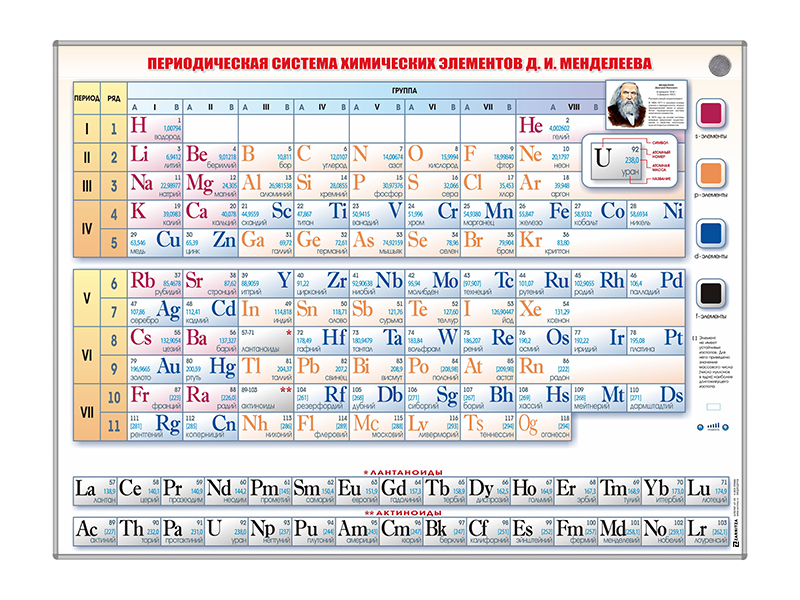 Справочно-информационный стенд (световой) "Периодическая система химических элементов Д.И. Менделеева" Zarnitza