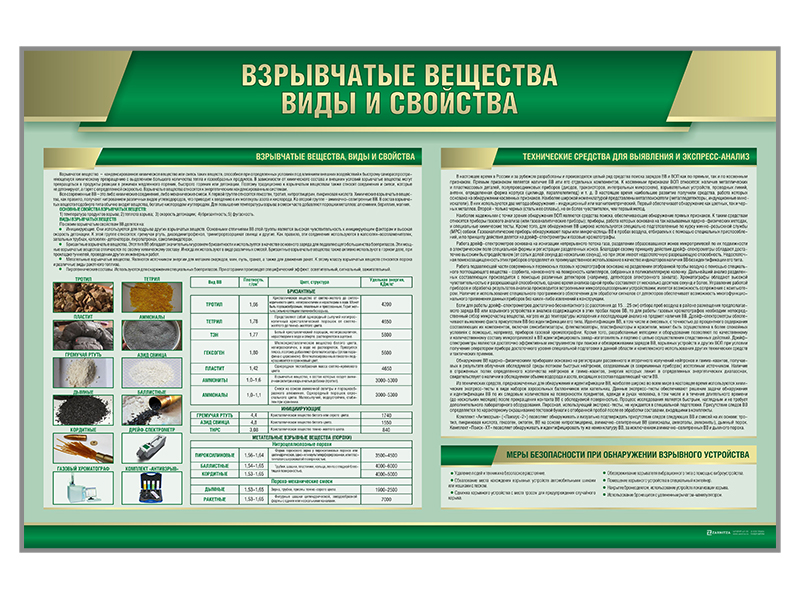 Стенд "Взрывчатые вещества. Виды и свойства" Zarnitza