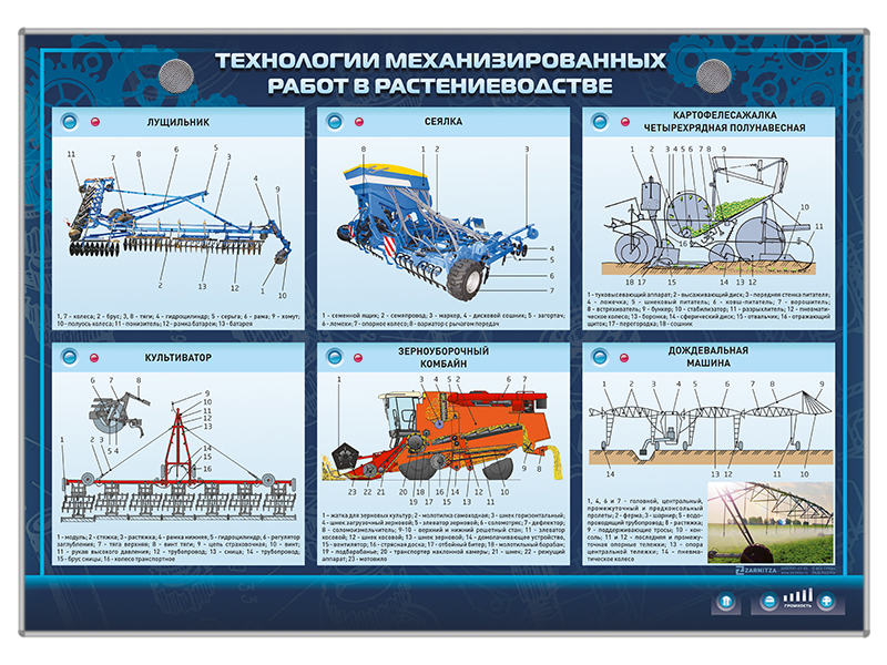 Стенд - планшет светодинамический "Технологии механизированных работ в растениеводстве" Zarnitza