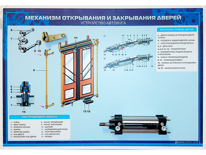 Стенд с разрезными агрегатами "Механизм открывания и закрывания дверей" (категория "D") Zarnitza