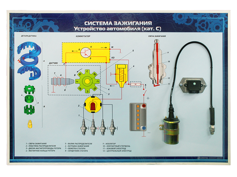 Стенд с разрезными агрегатами "Система зажигания" (категория "C") Zarnitza