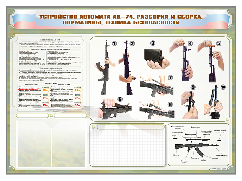 Стенд-уголок маркерный "Техника безопасности. Устройство, сборка и разборка автомата АК-74. Нормативы" Zarnitza
