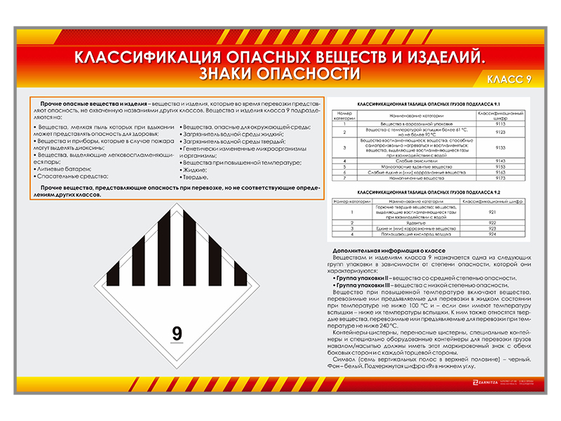 Стенды "Классификация опасных веществ и изделий. Знаки опасности. Класс 1-9. Взрывчатые вещества и изделия" Zarnitza