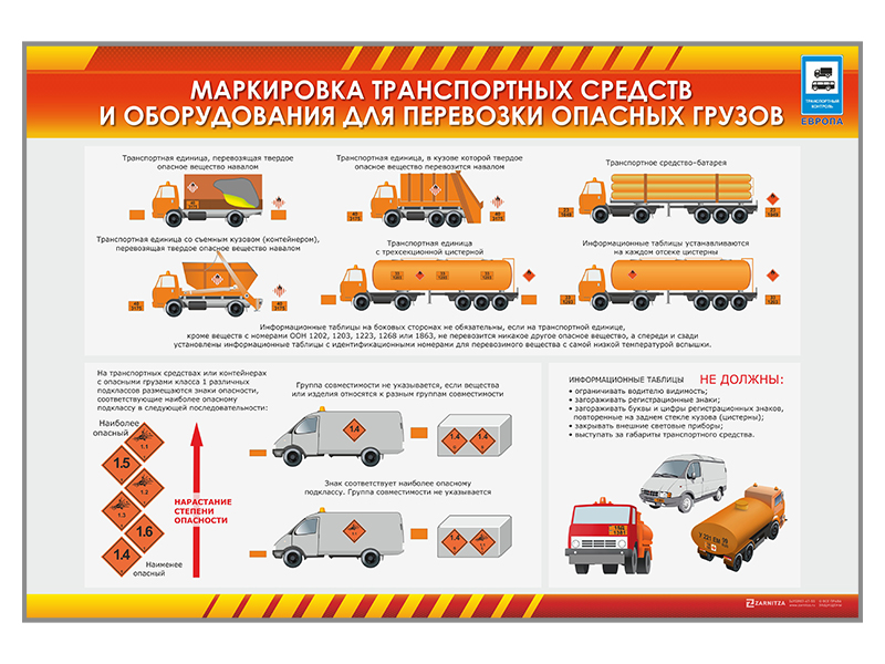 Стенды "Маркировка транспортных средств и оборудования для перевозки опасных грузов" Zarnitza