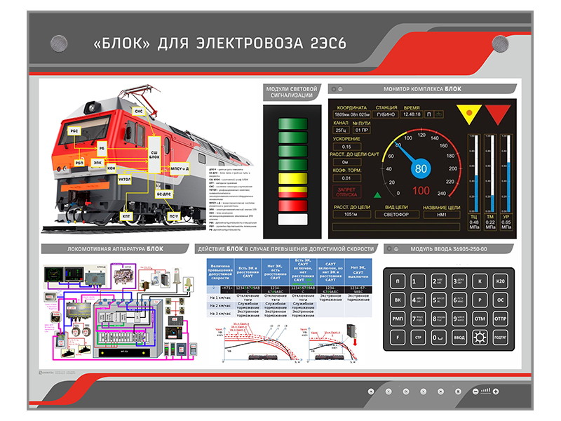 Стенд электрифицированный "БЛОК" для электровоза 2ЭС6 Zarnitza