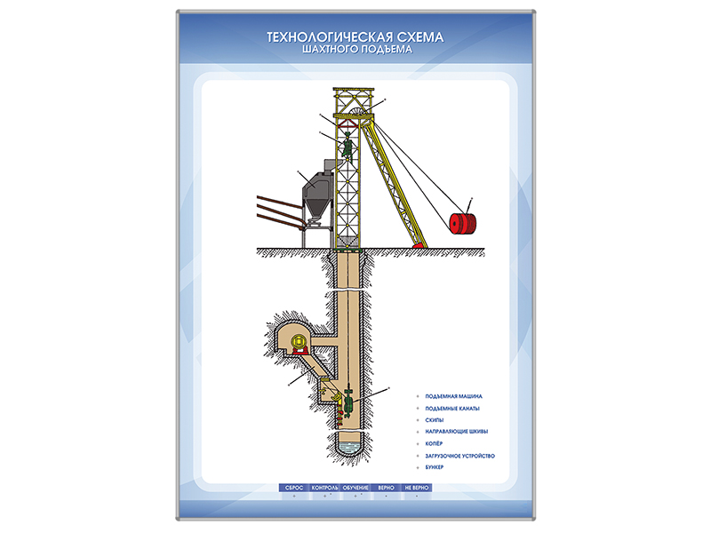 Стенд электрифицированный "Технологическая схема шахтного подъёма" Zarnitza