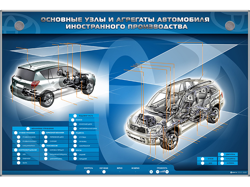 Электрифицированный интерактивный стенд "Основные узлы и агрегаты автомобиля иностранного производства (Toyota)" Zarnitza
