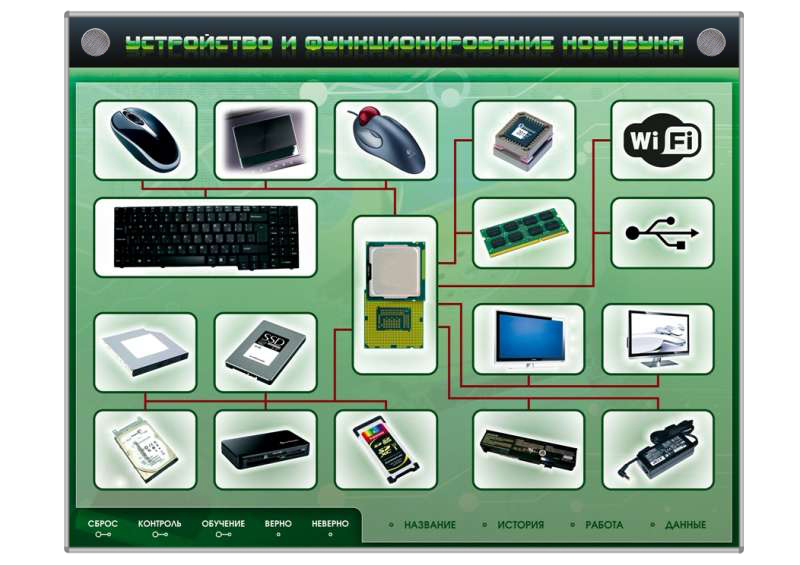 Электрифицированный информационный стенд-тренажер "Устройство и функционирование ноутбука" с функцией контроля и обучения Zarnitza