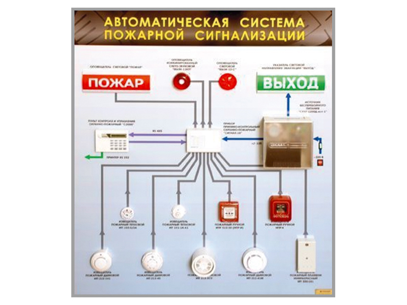 Электрифицированный светодинамический стенд "Автоматическая система пожарной сигнализации" Zarnitza