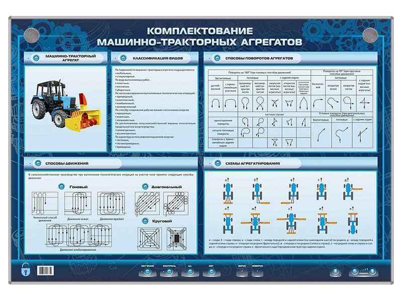 Электрифицированный светодинамический стенд "Комплектование машинно-тракторных агрегатов" Zarnitza