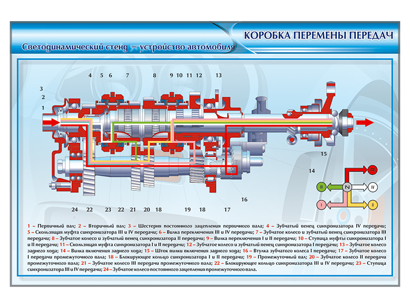 Электрифицированный светодинамический стенд "Коробка переключения передач" Zarnitza