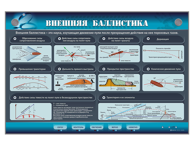 Электрифицированный стенд "Внешняя баллистика" Zarnitza