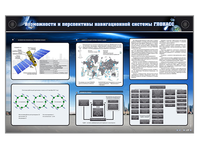 Электрифицированный стенд "Возможности и перспективы навигационной системы ГЛОНАСС" Zarnitza