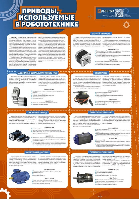 Stend "Robotexnikada ishlatiladigan drayvlar" Zarnitza