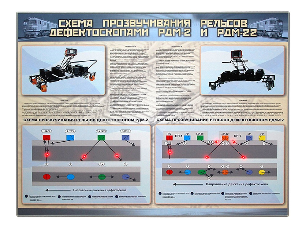 Электрифицированный стенд "Схема прозвучивания рельсов дефектоскопами РДМ-2, РДМ-22" Zarnitza