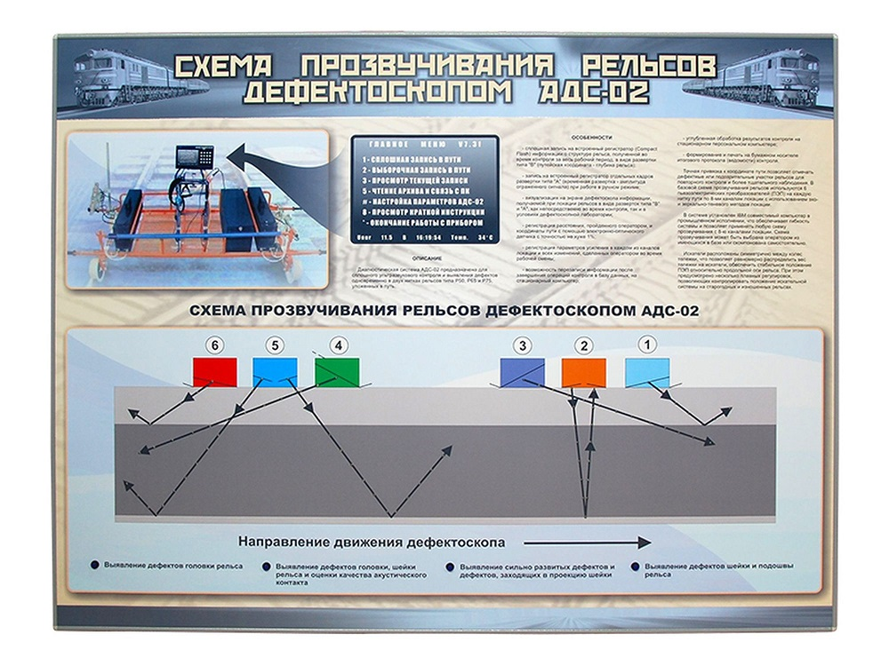 Электрифицированный стенд "Схема прозвучивания рельсов дефектоскопом АДС-02" Zarnitza