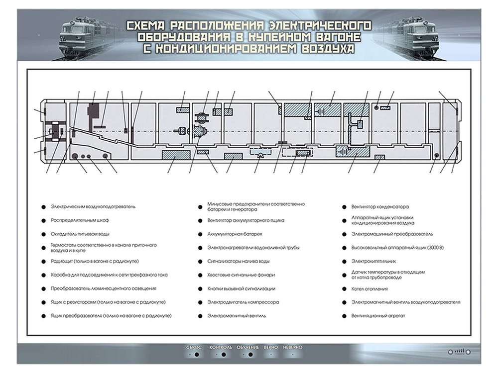 Электрифицированный стенд "Схема расположения электрического оборудования в купейном вагоне с кондиционированием воздуха" Zarnitza