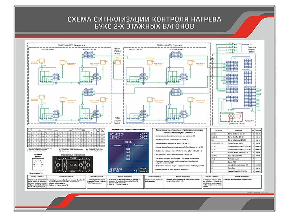 Электрифицированный стенд "Схема сигнализации контроля нагрева букс 2-этажных вагонов" Zarnitza