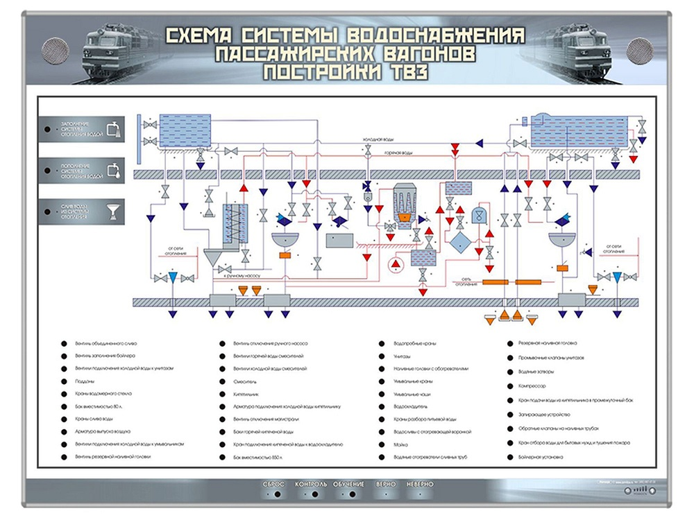 Электрифицированный стенд "Схема системы водоснабжения пассажирских вагонов постройки ТВЗ" Zarnitza