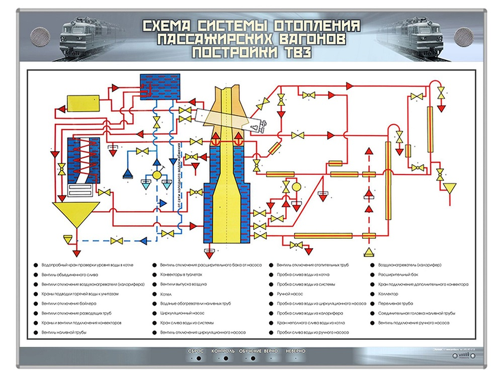 Электрифицированный стенд "Схема системы отопления пассажирских вагонов постройки ТВЗ" Zarnitza