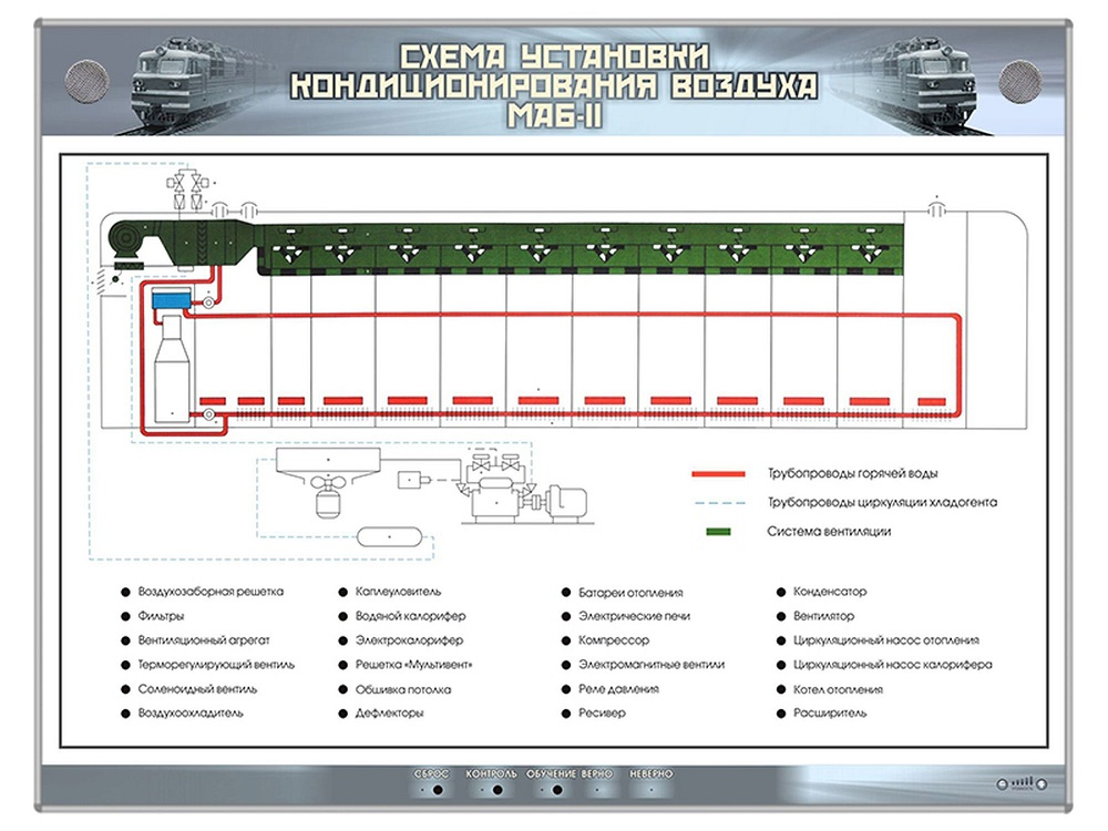 Электрифицированный стенд "Схема установки кондиционирования воздуха МАБ-II" Zarnitza