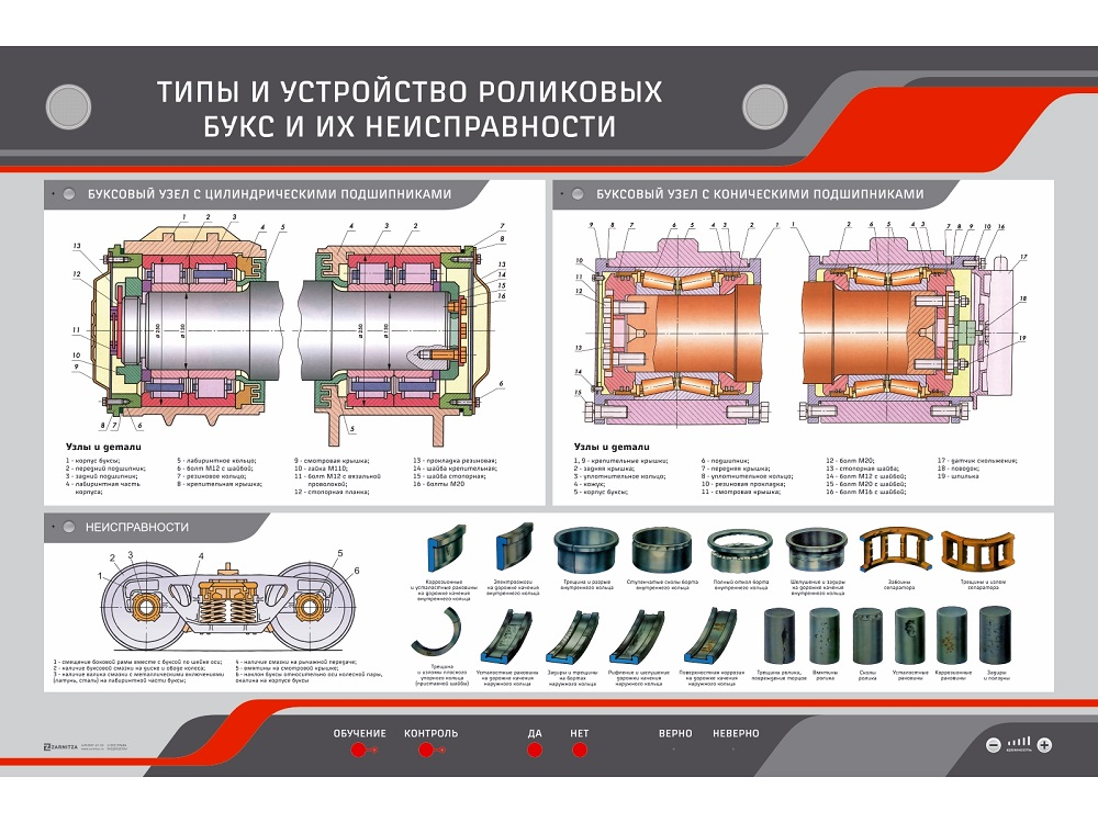 Электрифицированный стенд "Типы и устройства роликовых букс и их неисправности" Zarnitza